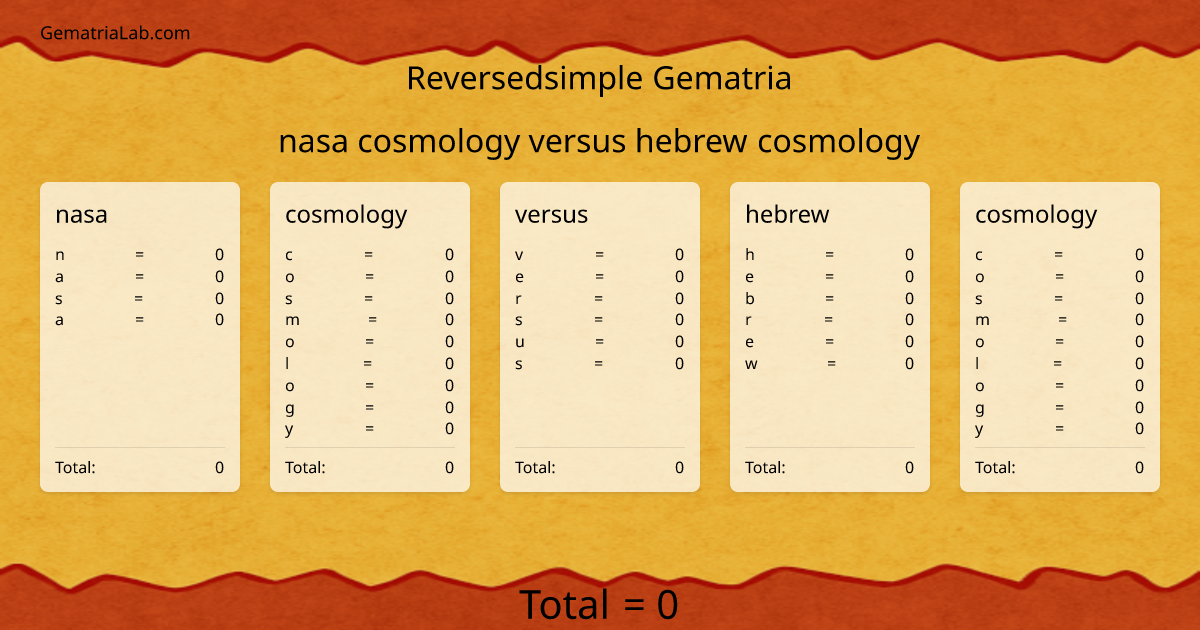 nasa cosmology versus hebrew cosmology in reversedsimple Gematria